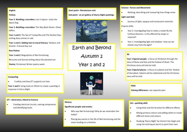 thumbnail of Autumn 2 Yr 1 & 2 Earth-and-Beyond