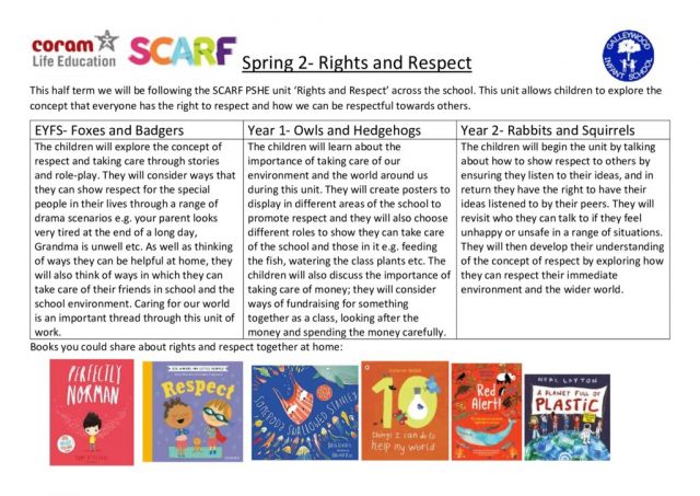 thumbnail of Spring 2- Rights and Respect