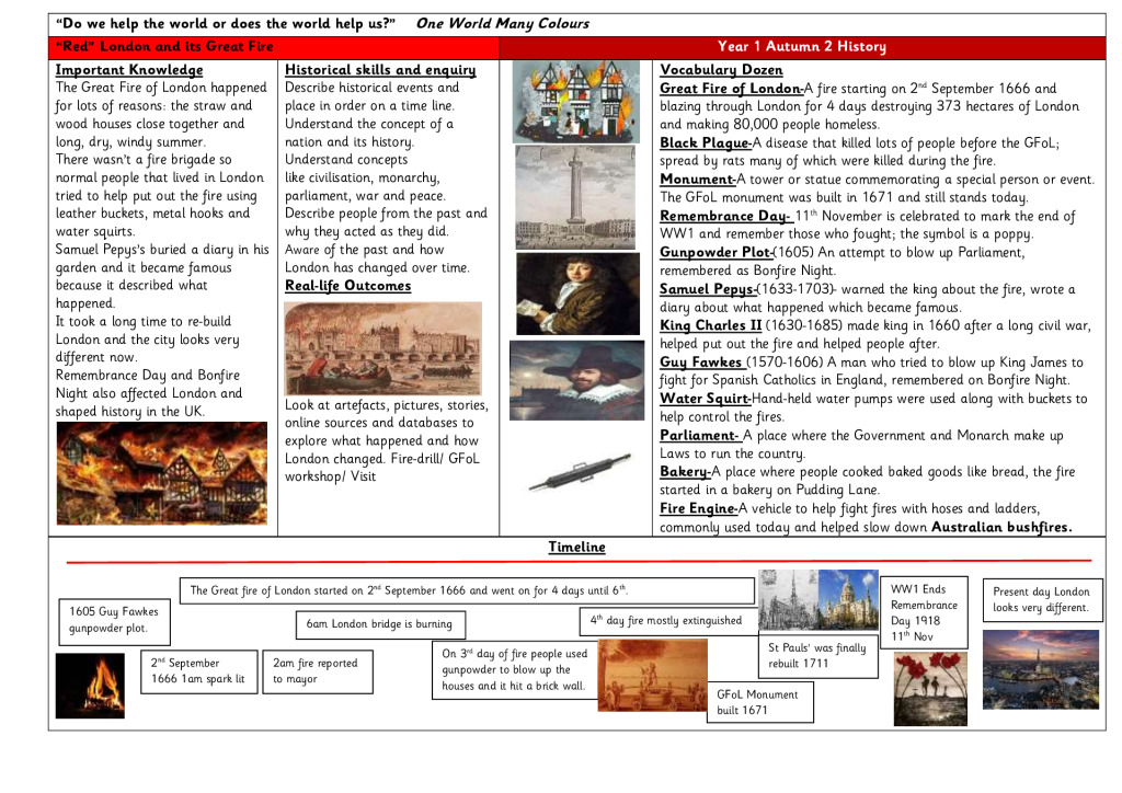 thumbnail of History Knowledge Organiser GFoL Red Yr 1 Aut 2.docx